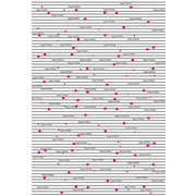 auto-ad. Happy B-day Bandes